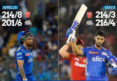 Top 3 Mumbai Indians run-chases in the IPL